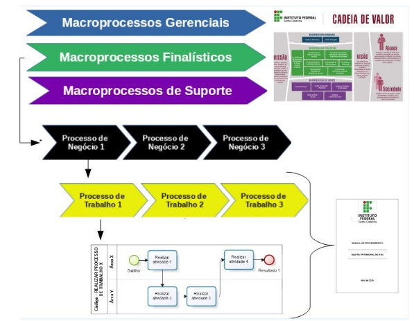 desdobramento dos processos