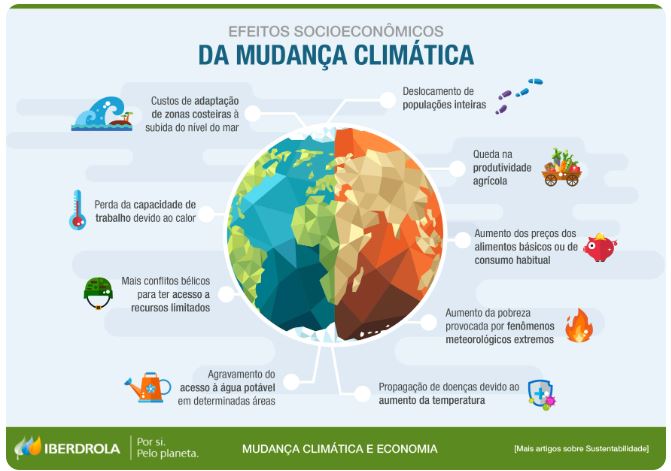 Efeitos socieconômicos das mudanças climáticas