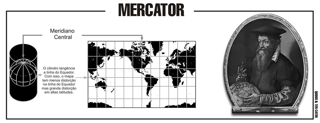 Origem da projeção de Mercator